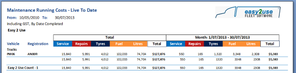 2. Maintenance Running Cost - Live to Date Report.