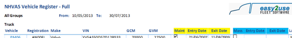 NHVAS Report Grouping